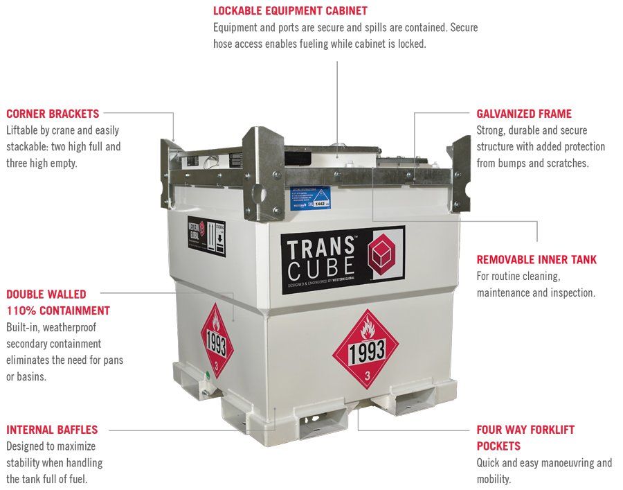 White TransCube fuel tank with safety features: corner brackets, spill containment, and forklift pockets.