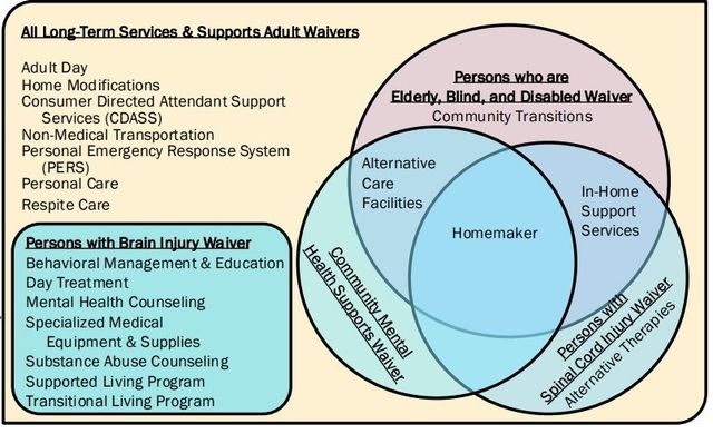 Home Medical Equipment  Community Health Network