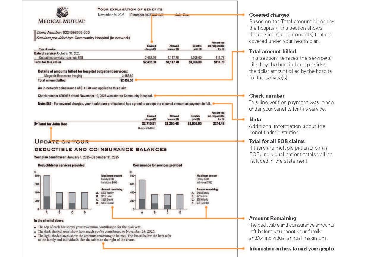 explanation of assignment of benefits