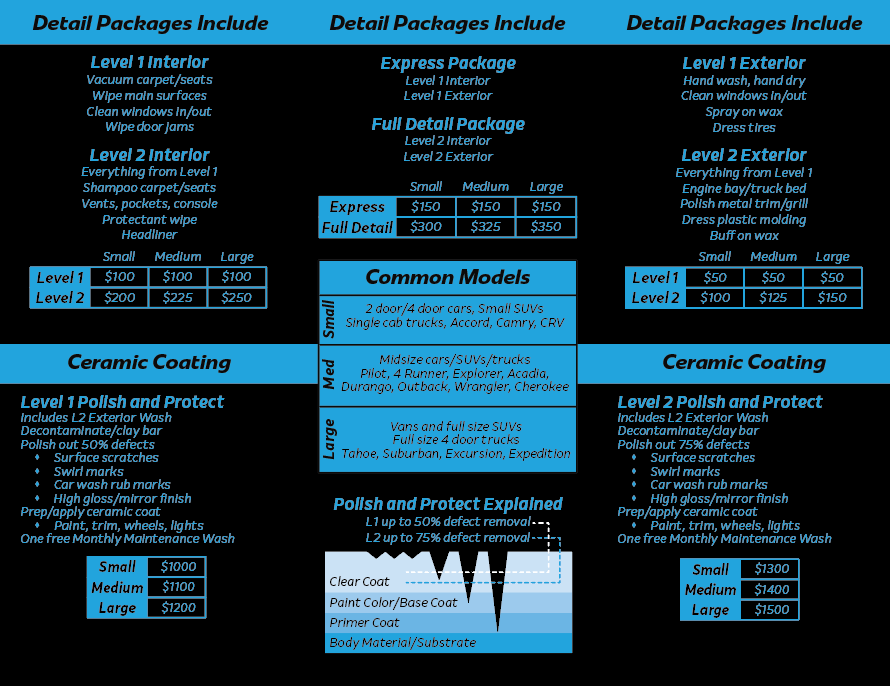 A brochure for ceramic coating and polish and protect