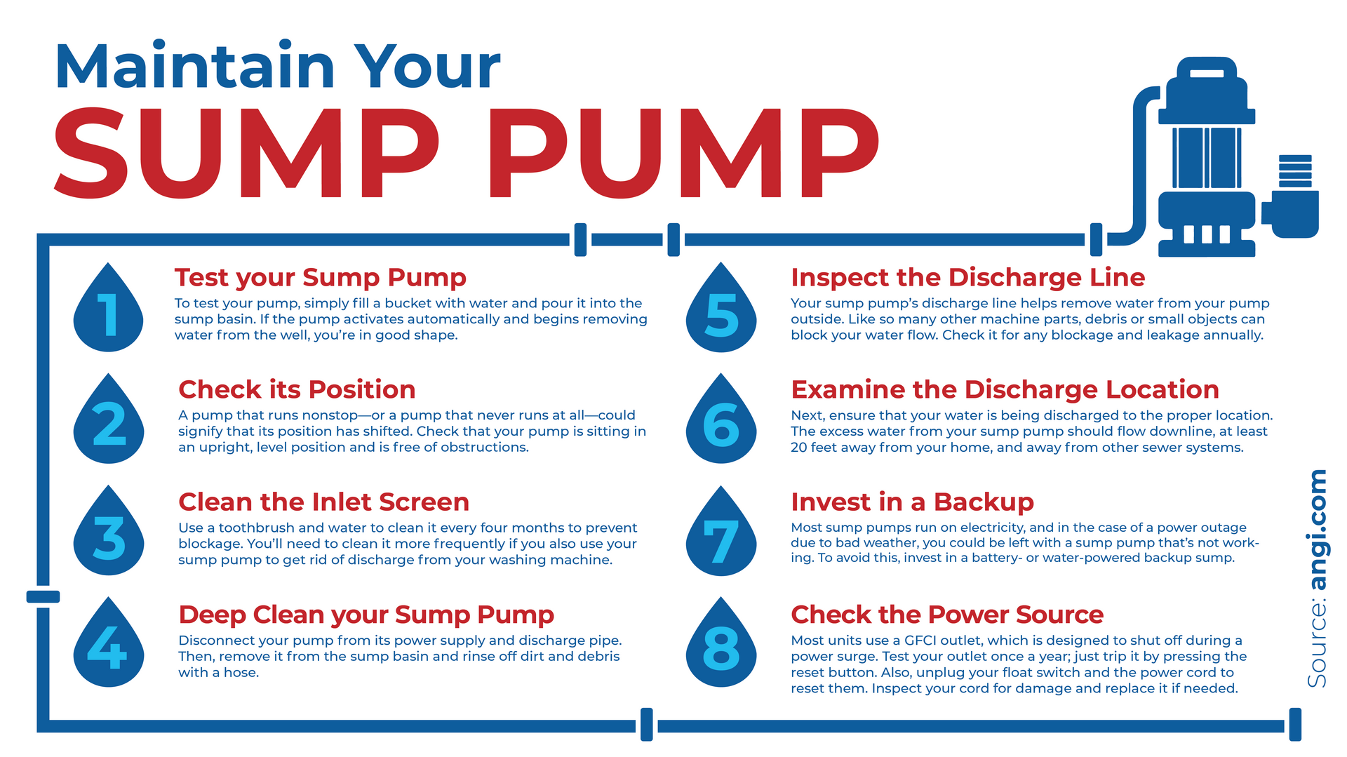 Maintian your sump pump image with steps of instructions