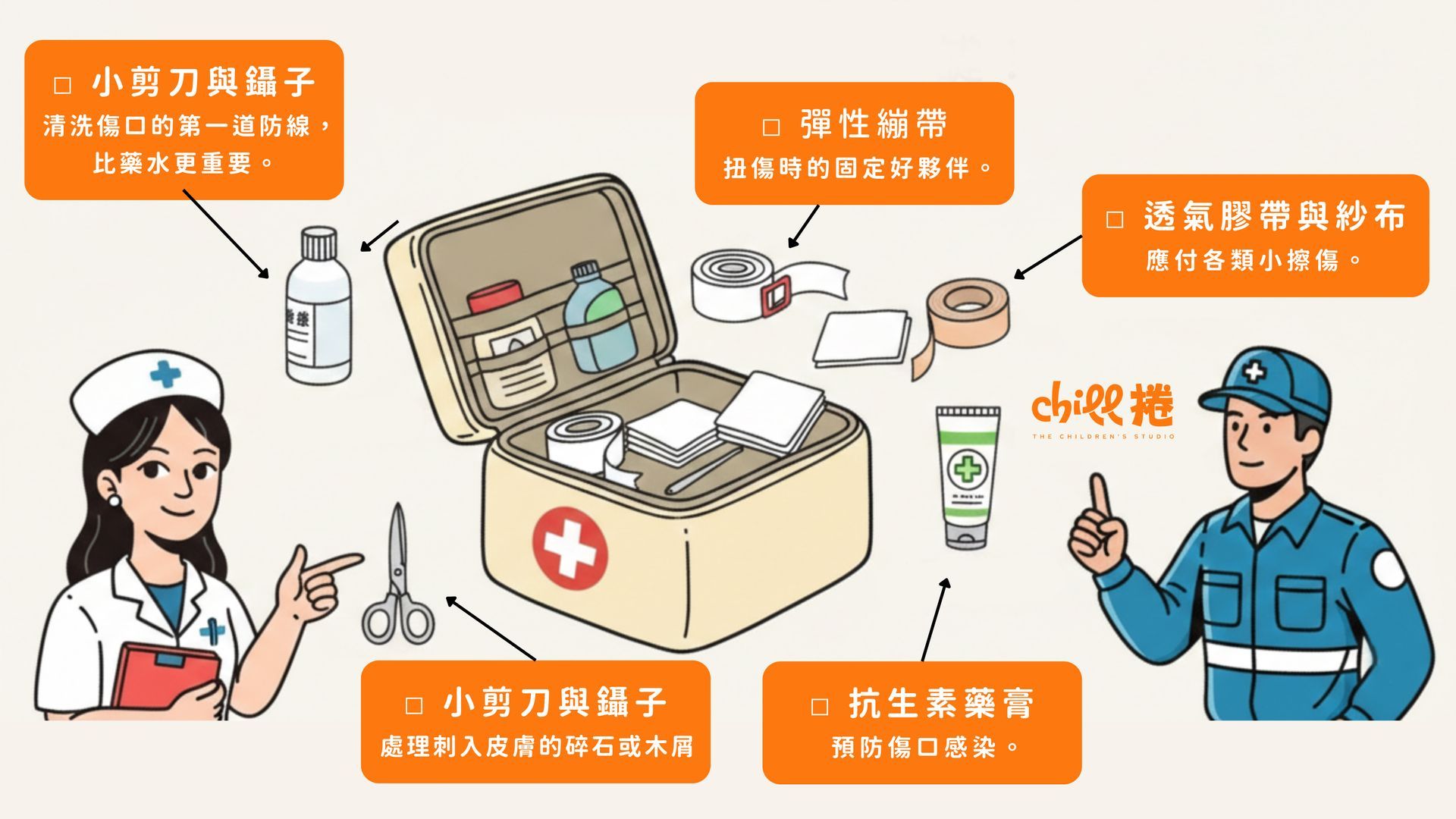 一張資訊圖，展示了急救箱中的基本物品，包括醫療用品、剪刀和藥膏，以及兩名助手。