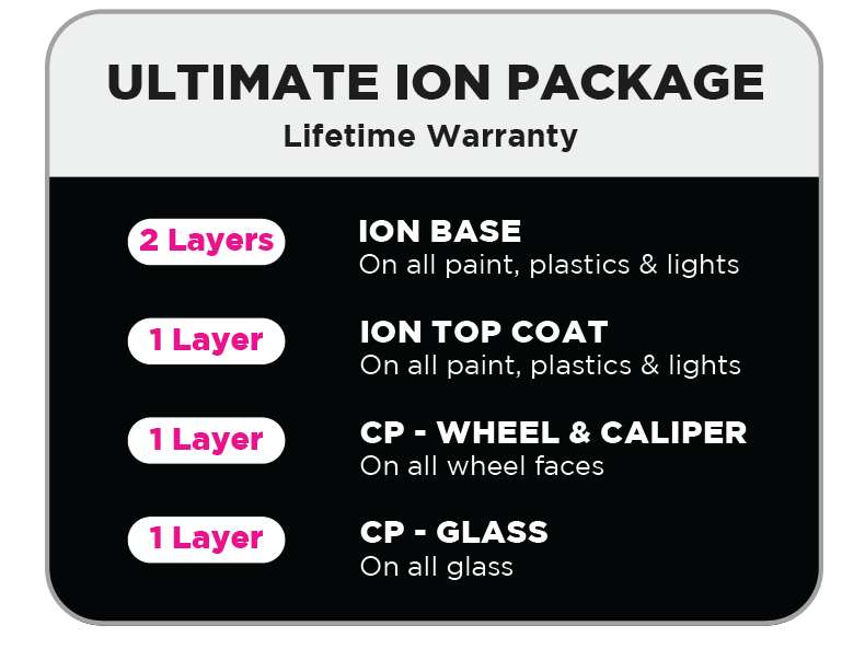 The Hardest, Strongest, Clearest Ceramic Coating in NW Indiana