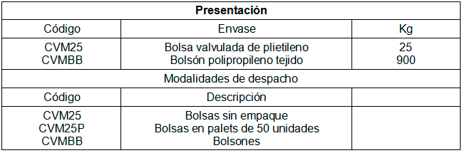 Cal Viva Molida