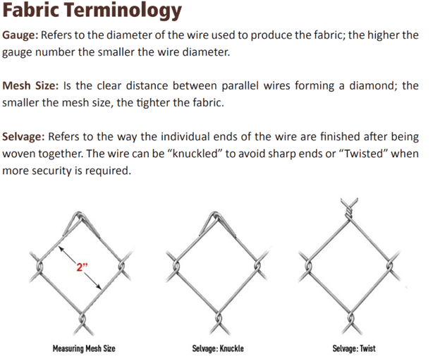 Chain Link Fabric Terminology provided by Merchants Metals