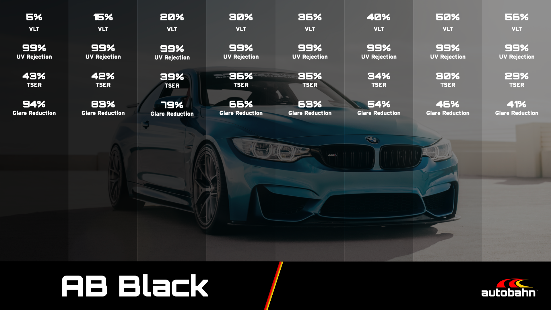 A teal BMW M4 positioned against a gradient background chart illustrating various tint percentages for 