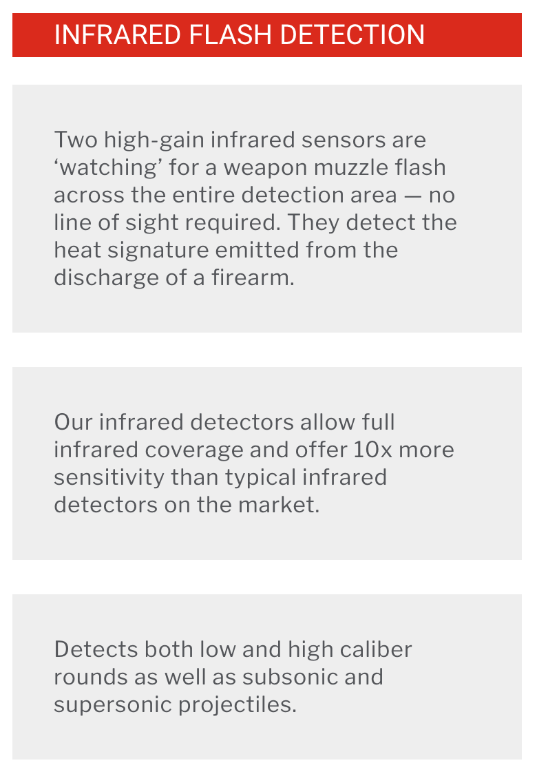 Article talking about infrared technology to identify gunfire.