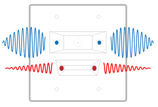 infographic that explains a gunshot detector that uses infrared and acoustics to sense a gunfire.