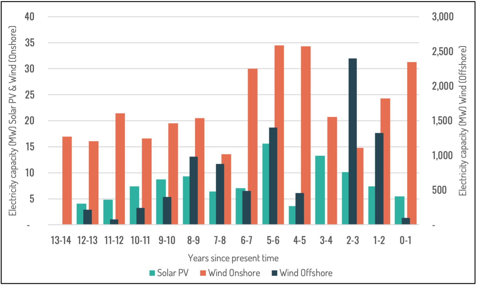 Renewable Energy Analysis Headline Figures Q2 - 2023 - UPDATE