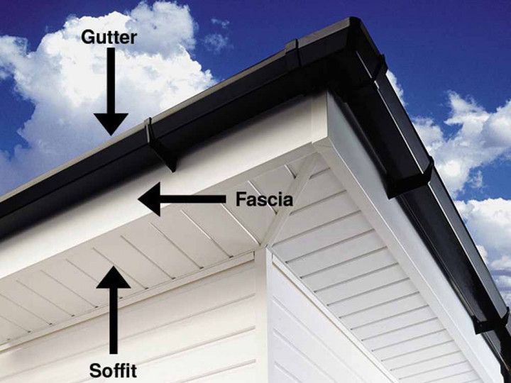 Soffit and Fascia Gutter