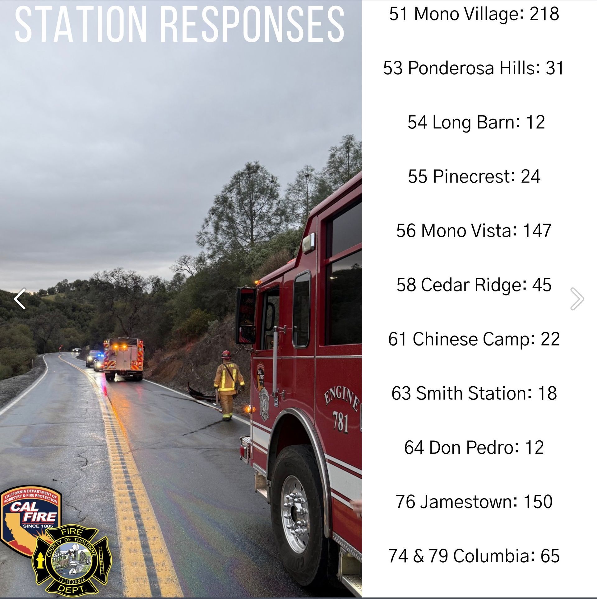 A fire engine on a wet road next to a list of station response numbers, titled Station Responses.