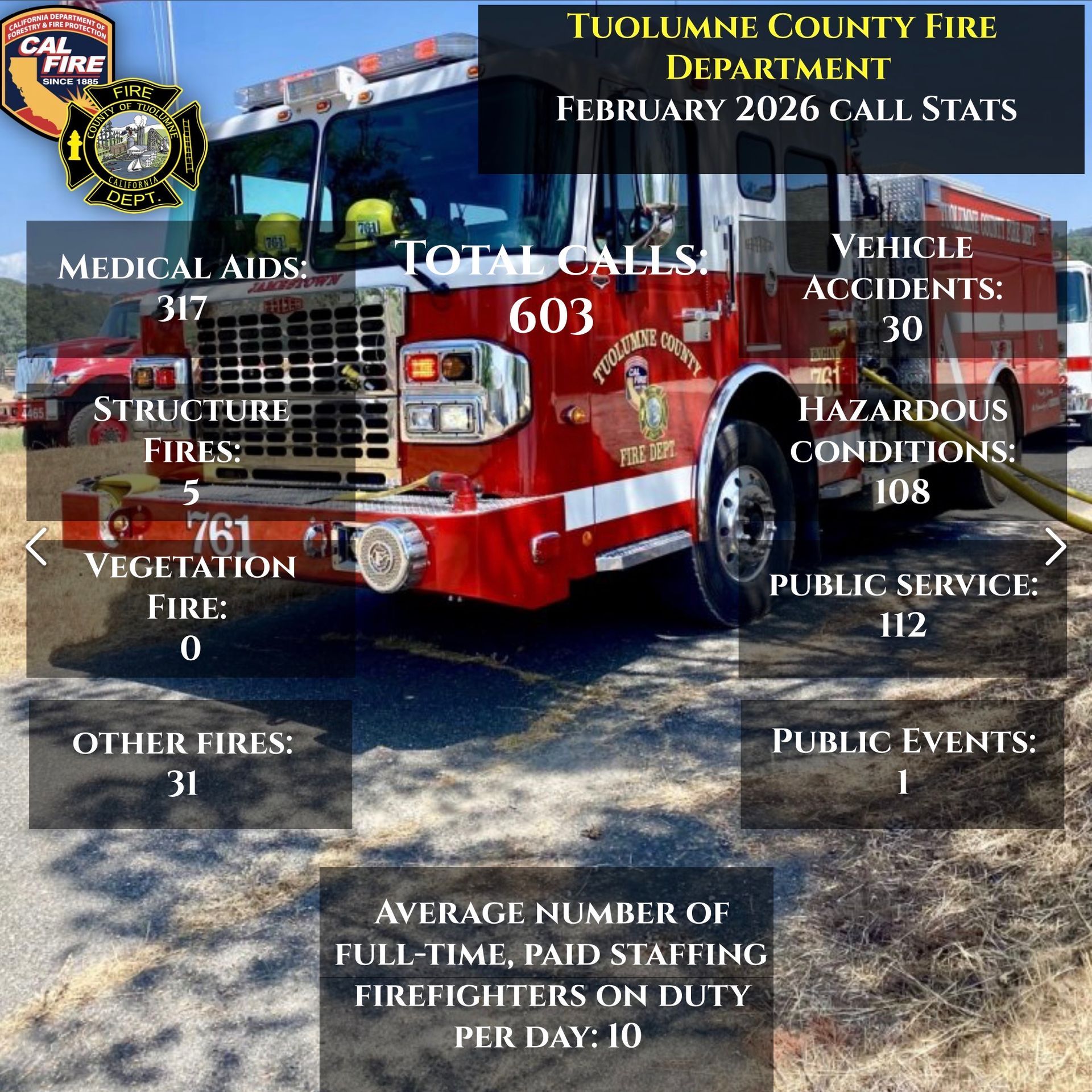 Tuolumne County Fire Department call statistics for February 2026, featuring a fire engine and data categories.