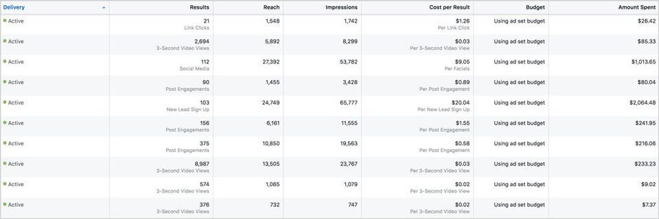 PPC ROI