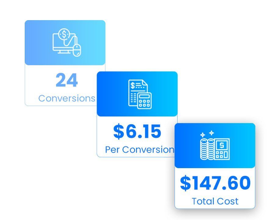 ppc conversion ratio