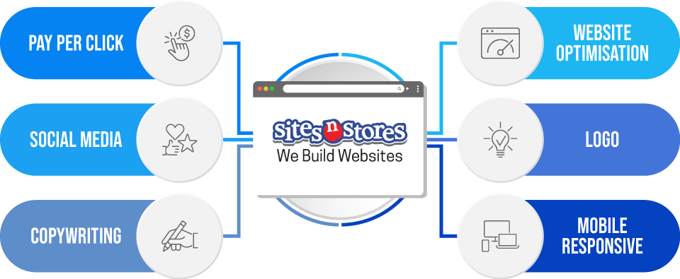 It all stems from your Website