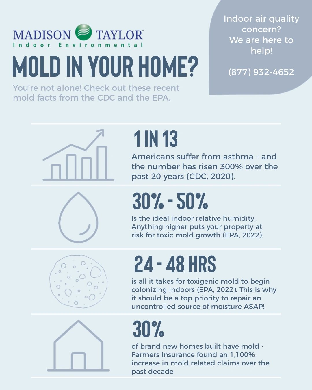 Mold Facts from the CDC and EPA