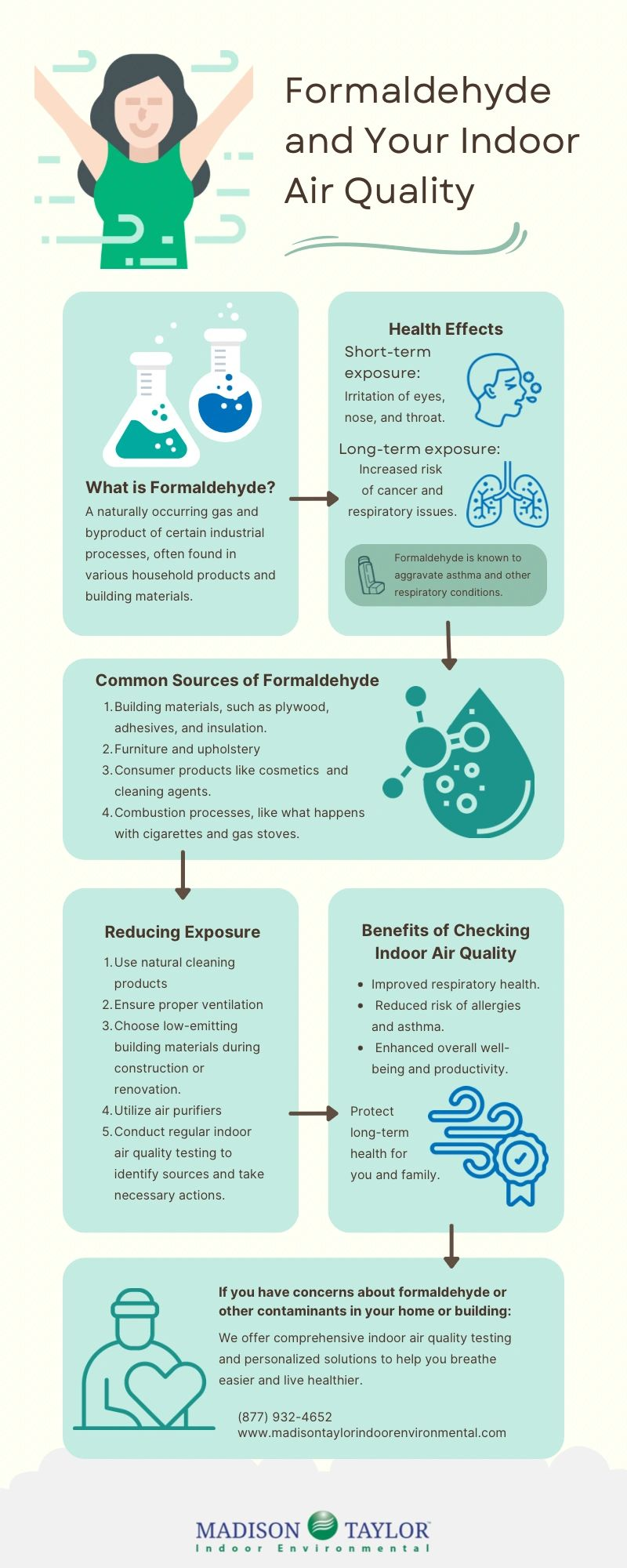 Indoor Air Quality 101: What You Need to Know About Formaldehyde