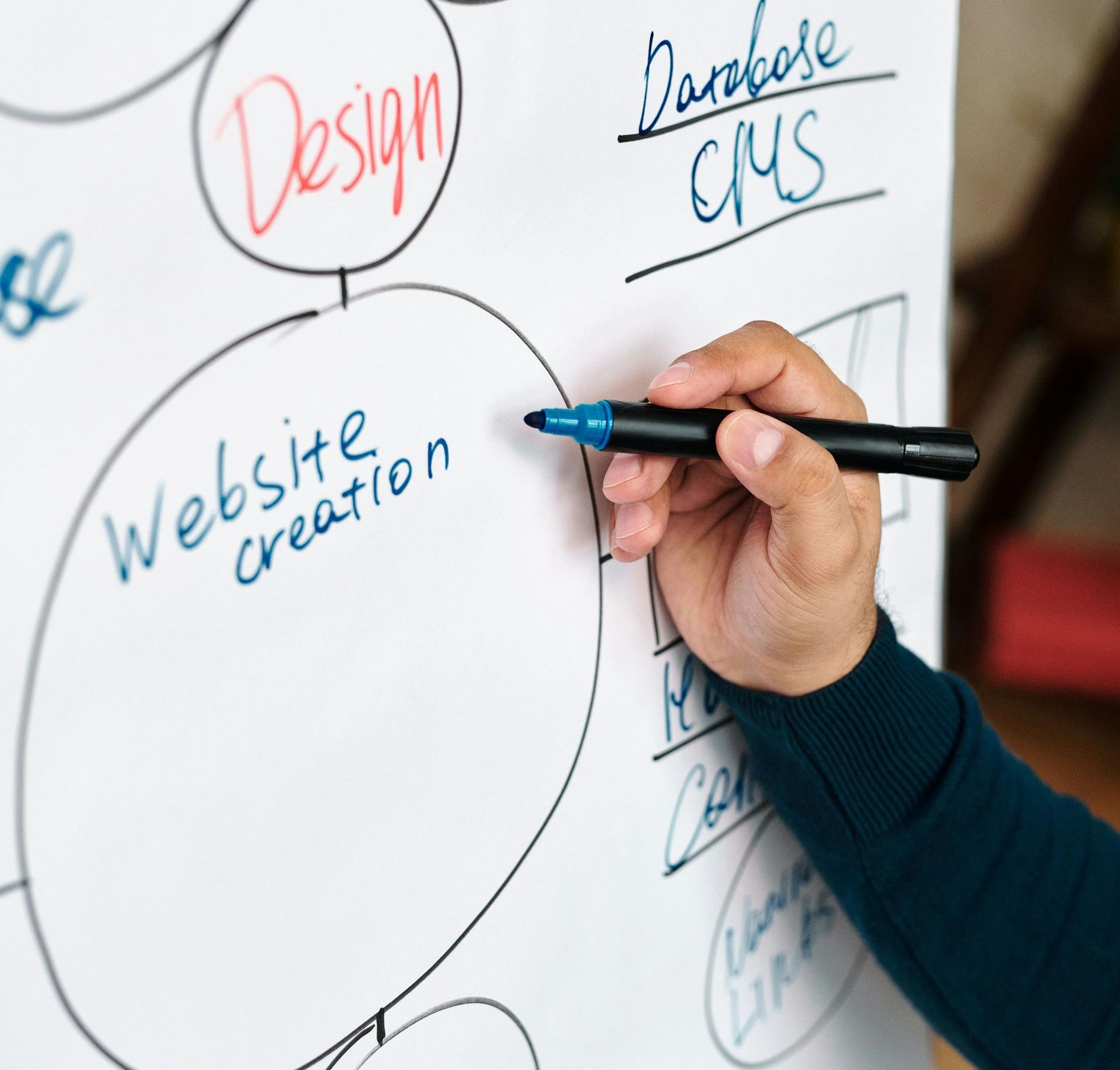 A person is writing on a white board about website creation