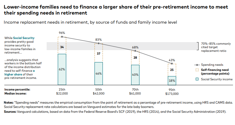 Rethinking Retirement Planning: Strategies for Holistic Financial Security
