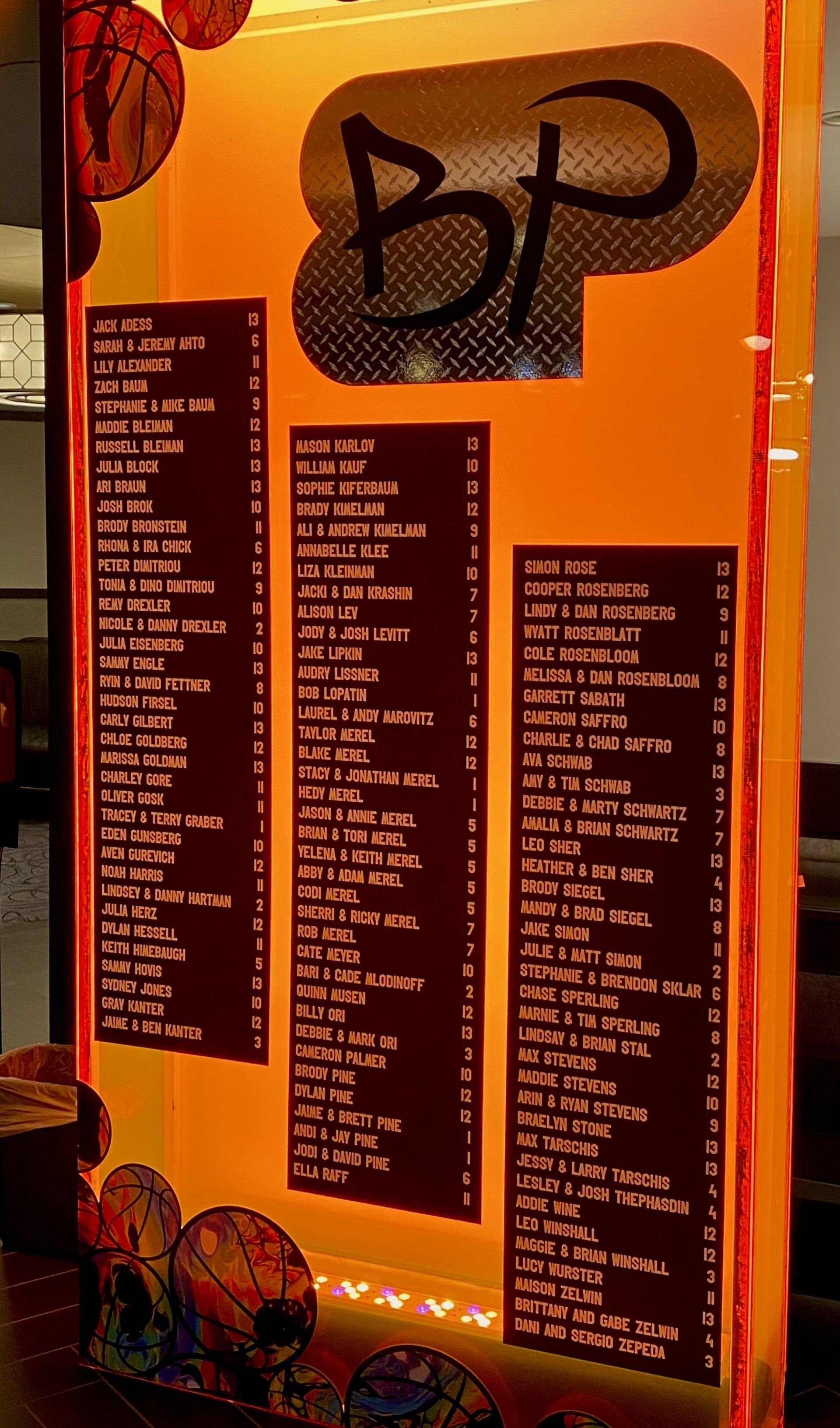 A bulletin board with the word bp written on it