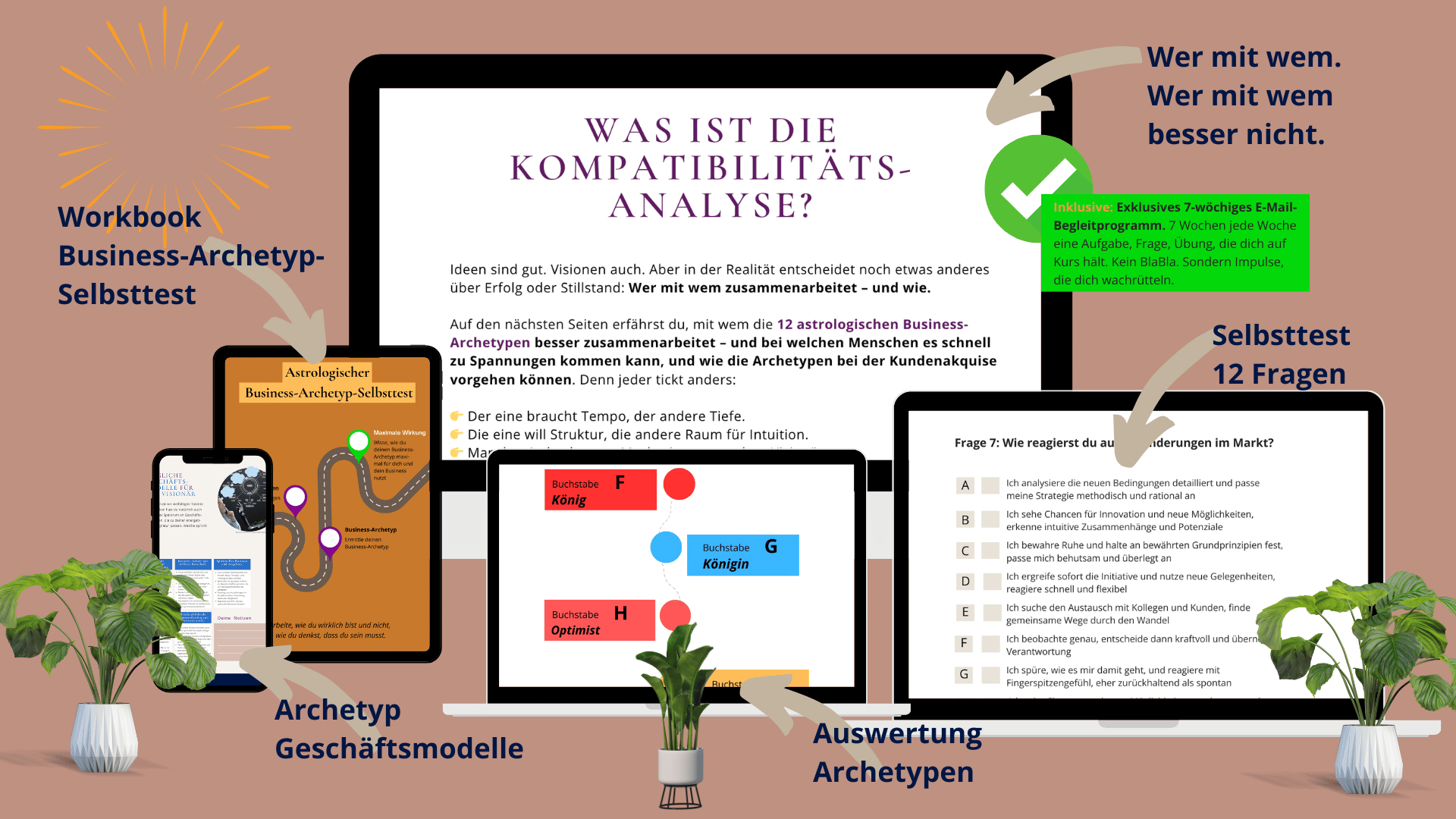 Business-Archetyp-Selbsttest, drei PC mit einer Kompatibiliätsanalyse, einer Archteyp-Auswertung, Businessfragen, ein Tablett mit dem Cover eines Workbooks des Selbsttests, Display Handy mit Archteyp-Geschäftsmodellen.