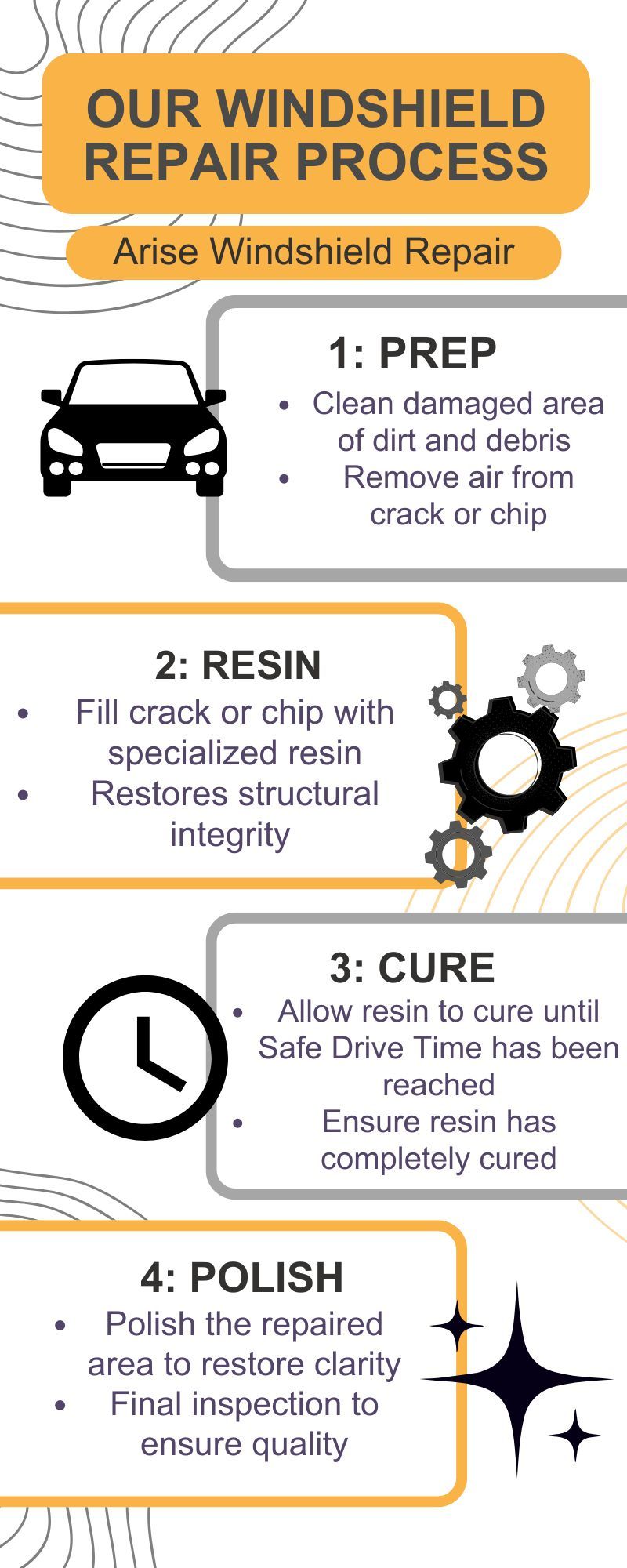Arise Windshield Repair Process
