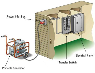 Generator