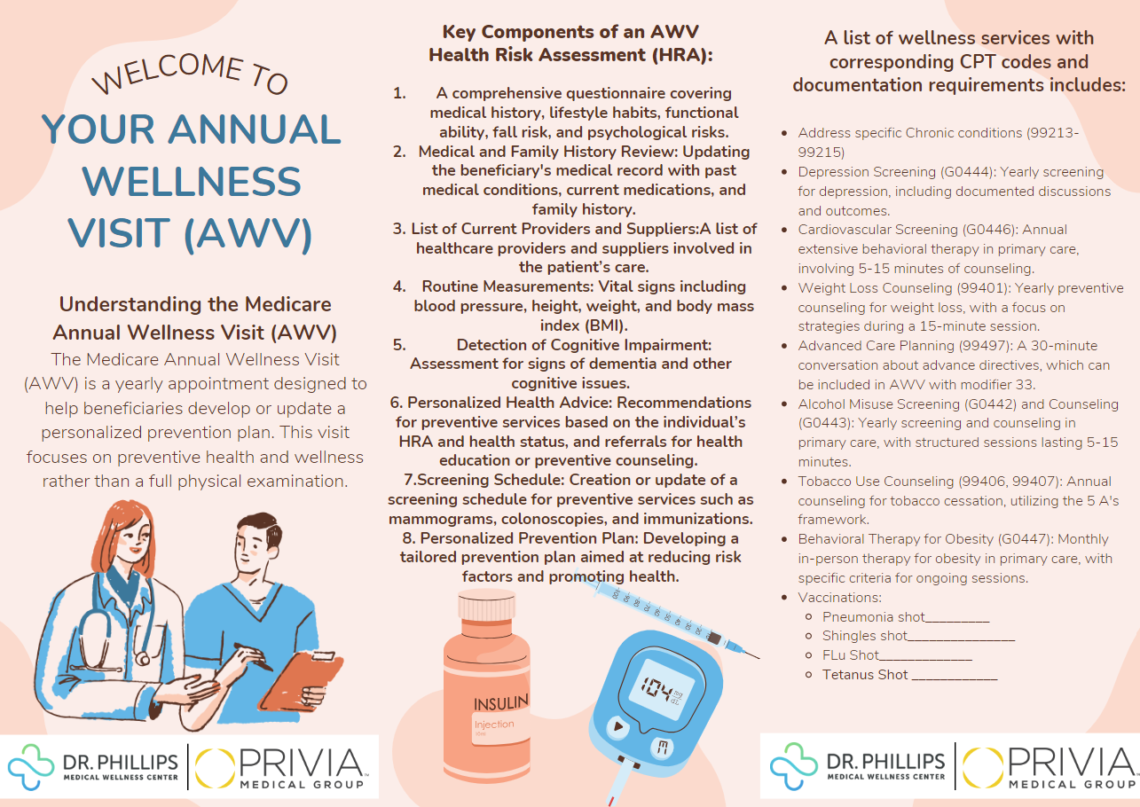 Brochure: Medicare Annual Wellness Visit (AWV).
