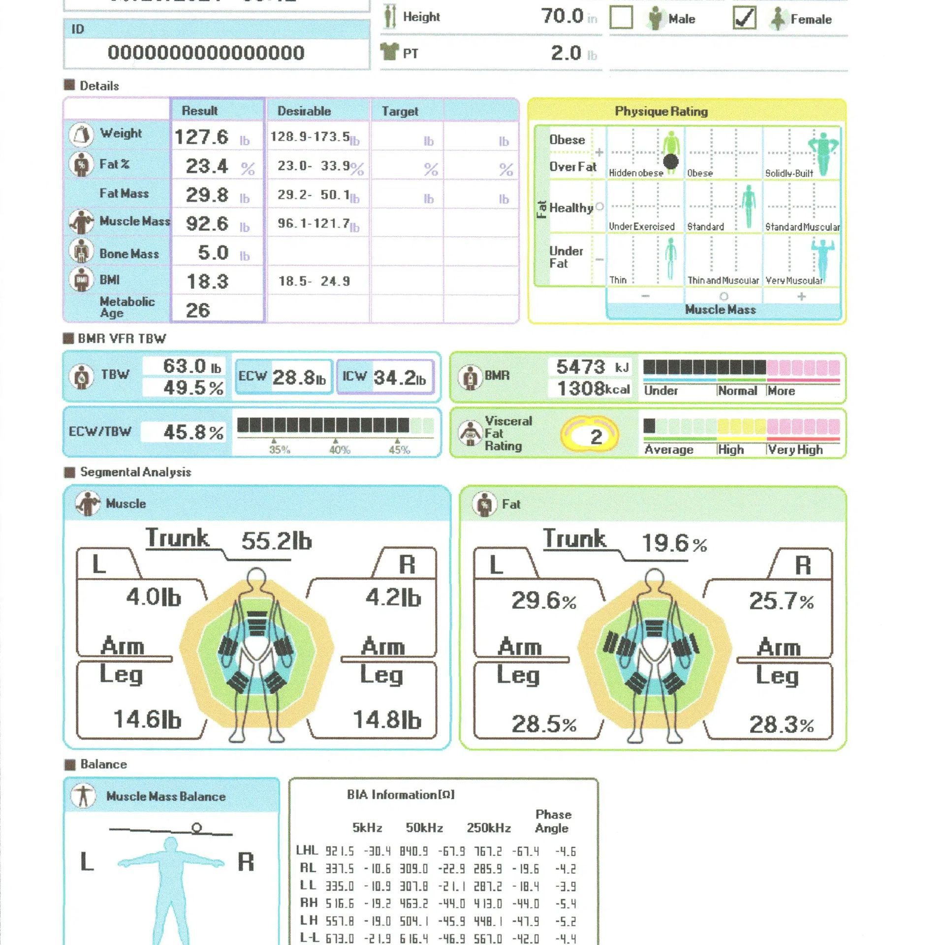 Body composition analysis results, with body fat percentage, muscle mass, and segment analysis displayed.