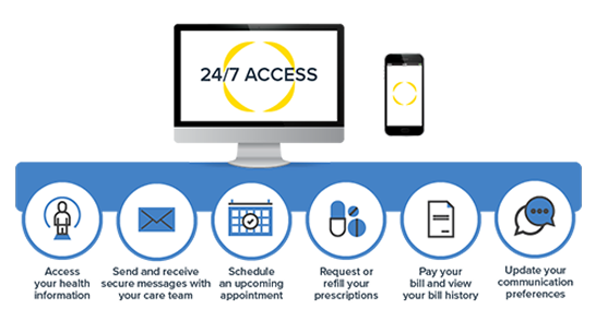 27/7 access chart - infographic about privia medical online platform