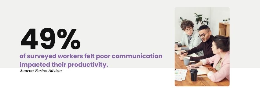 Graphic stating that 49% of surveyed workers felt poor communication impacted their productivity. 