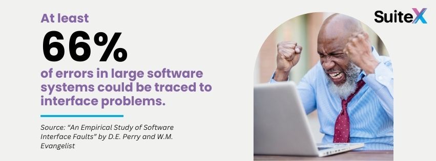 Graphic stating that at least 66% of errors in large software systems could be traced to interface problems.