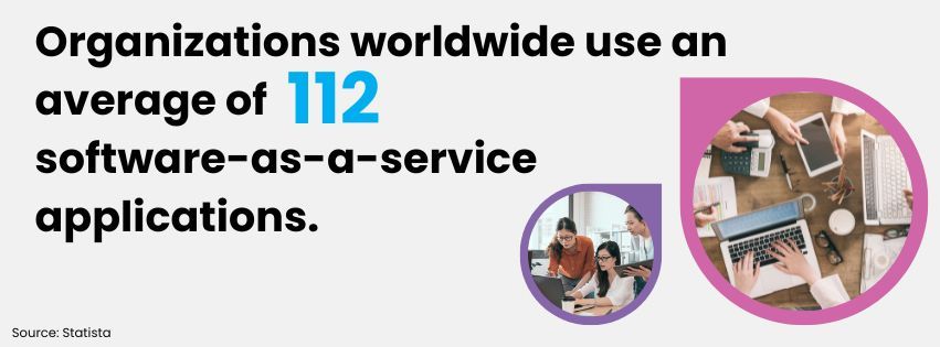 Organizations worldwide use an average of 112 software-as-a-service applications.