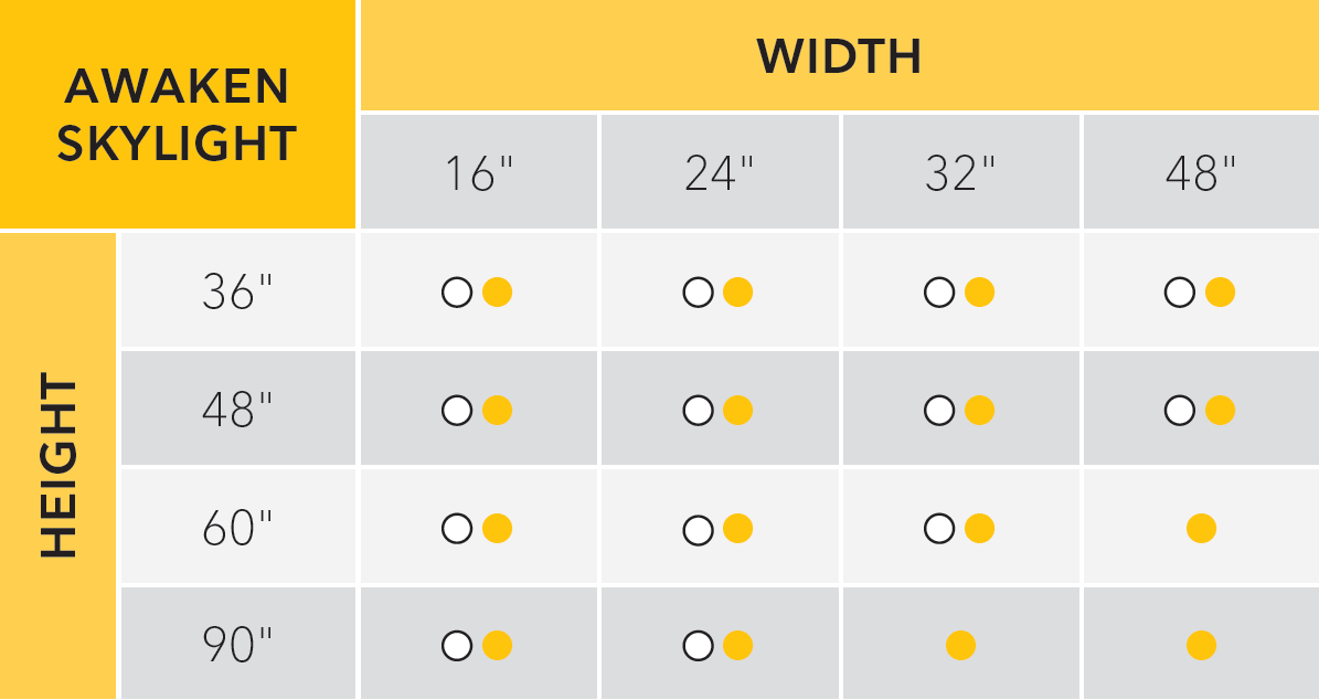 A table showing the height and width of an awaken skylight.