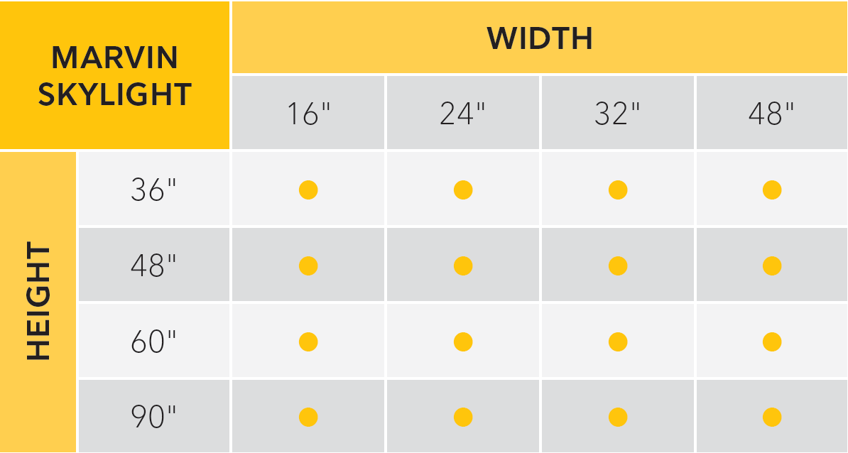 A table showing the height and width of a marvin skylight.