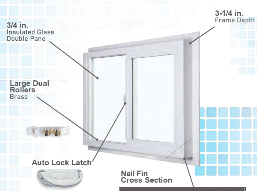 Annotated diagram of a white double-pane casement window with labeled parts and measurements