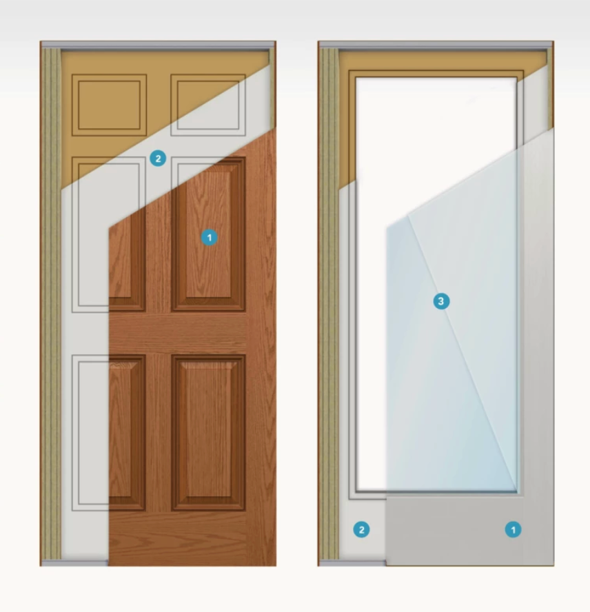 Diagram of a door: wooden door with panels, and a cutaway showing the door's structure, glass panel, and frame.