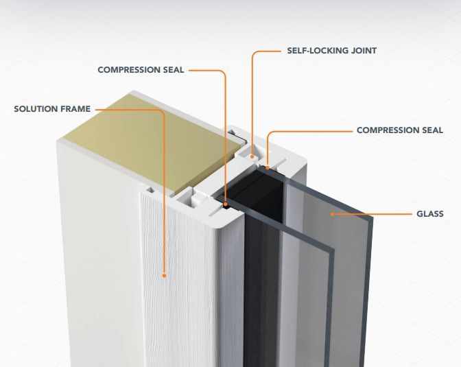 Cross-section diagram of a white window frame with glass, seals, and a self-locking joint.