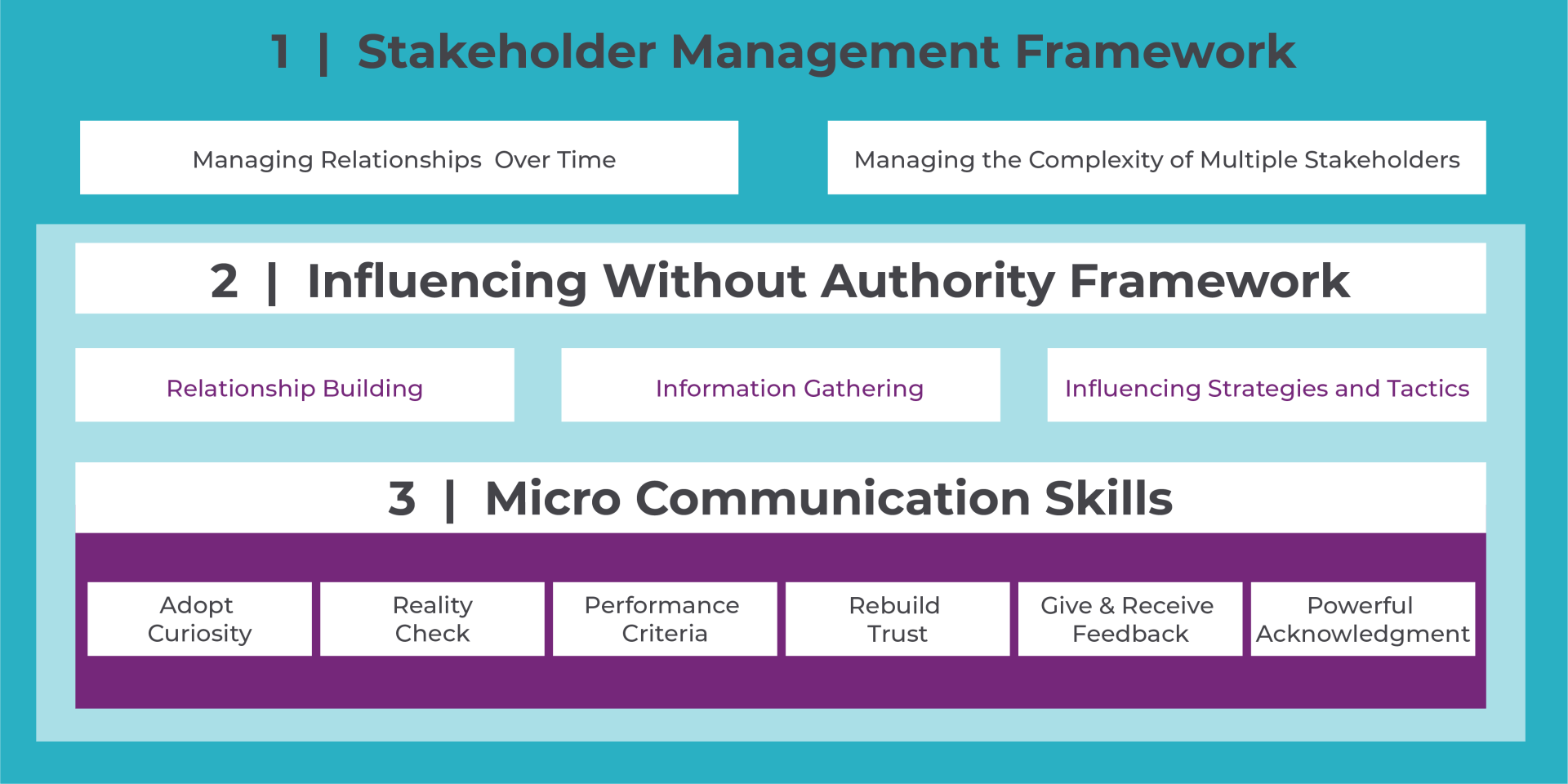 Harthill Stakeholder Management Framework