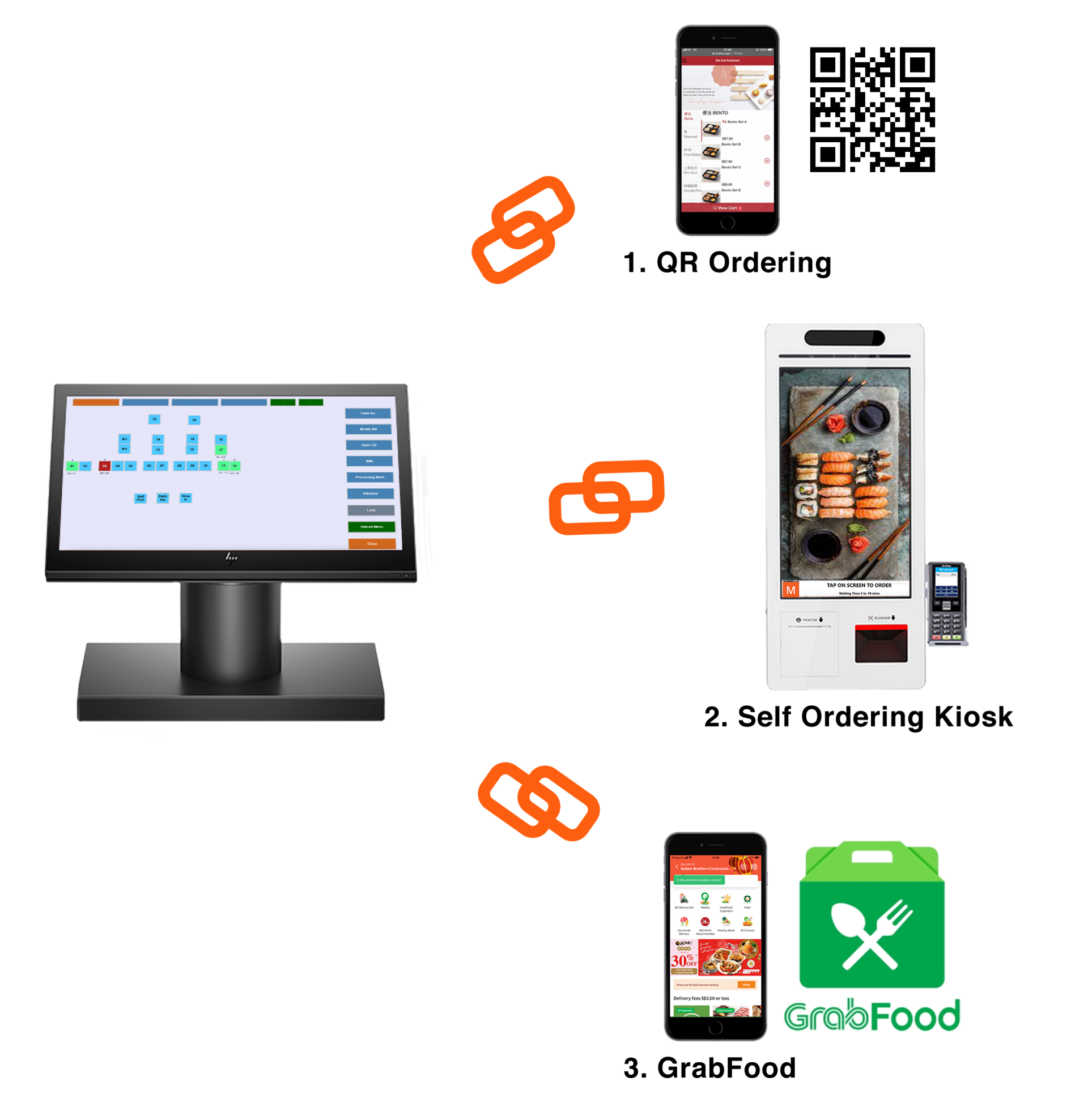 QSR POS System Contactless Ordering
