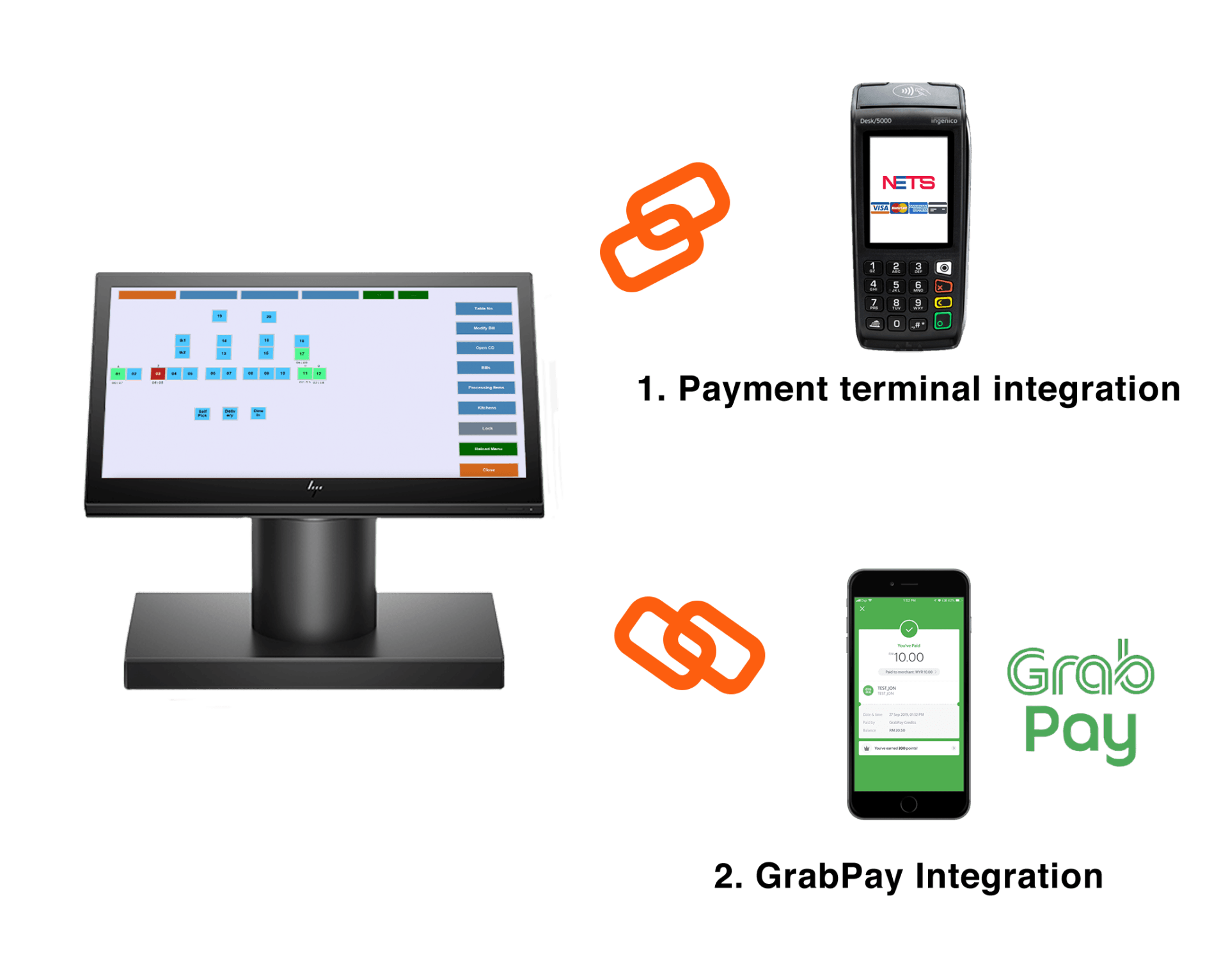 restaurant pos integrated with contactless payment