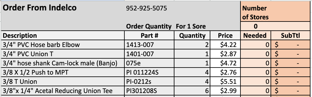 A spreadsheet showing the order from indelico