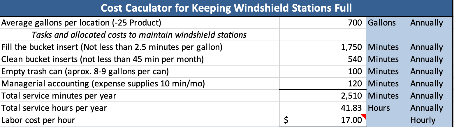 A computer screen shows a cost calculator for keeping windshield stations full