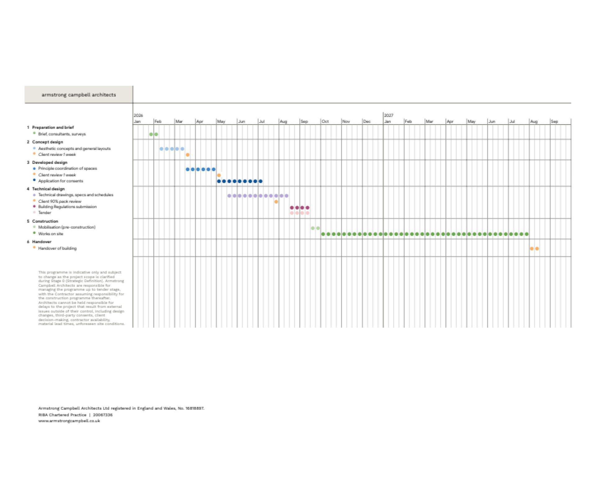armstrong campbell architects example stage 01 initial project programme timeline riba plan of work