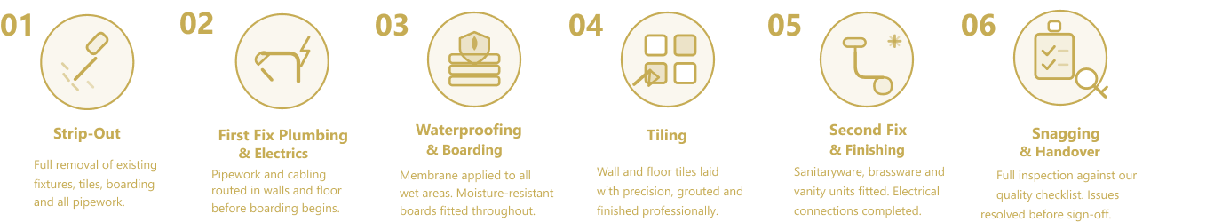 Infographic showing Hackney Bathroom Fitters Process for bathroom, shower refurbishement.

