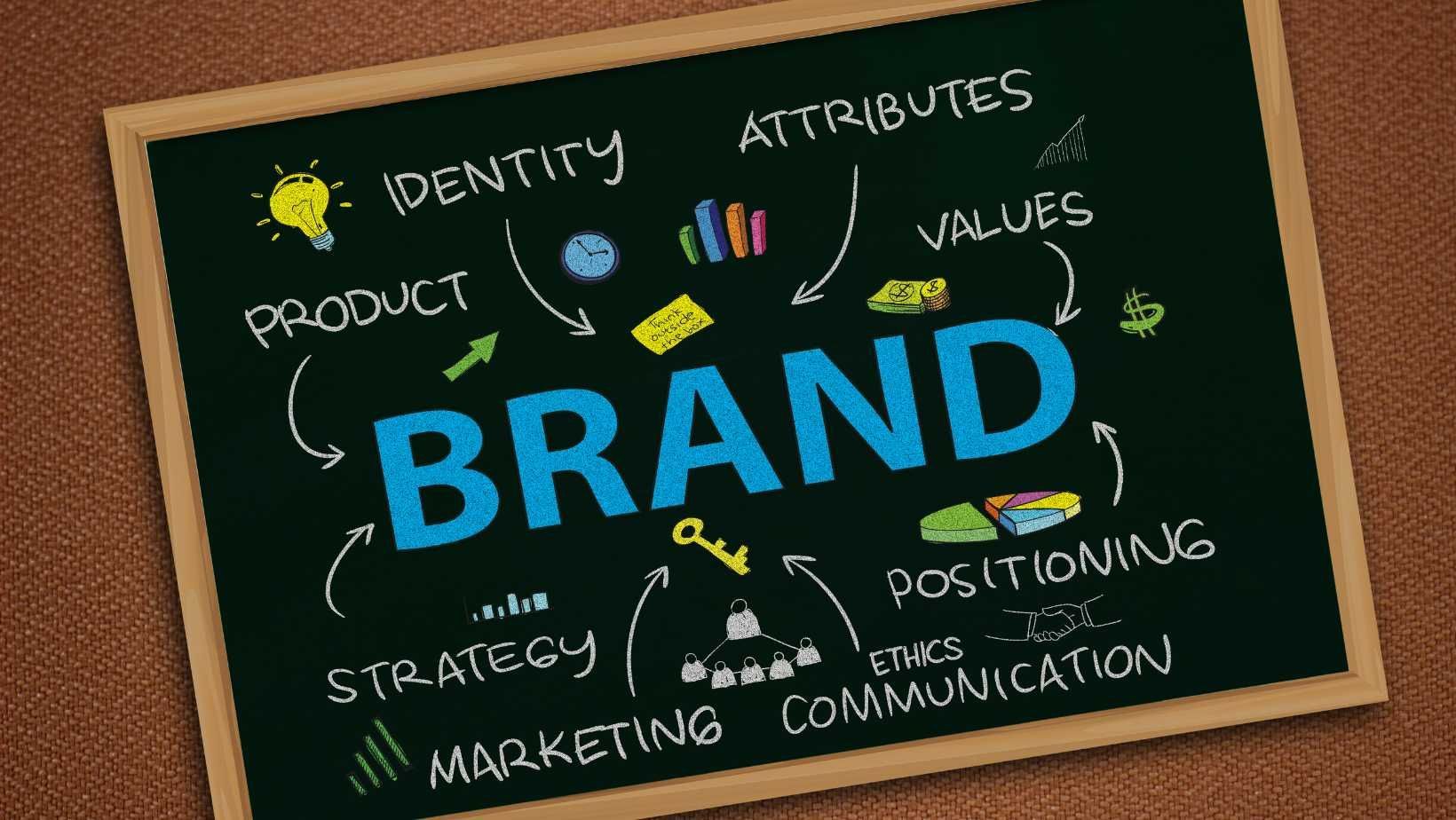 The Key Role of Brand Identity in Customer Engagement