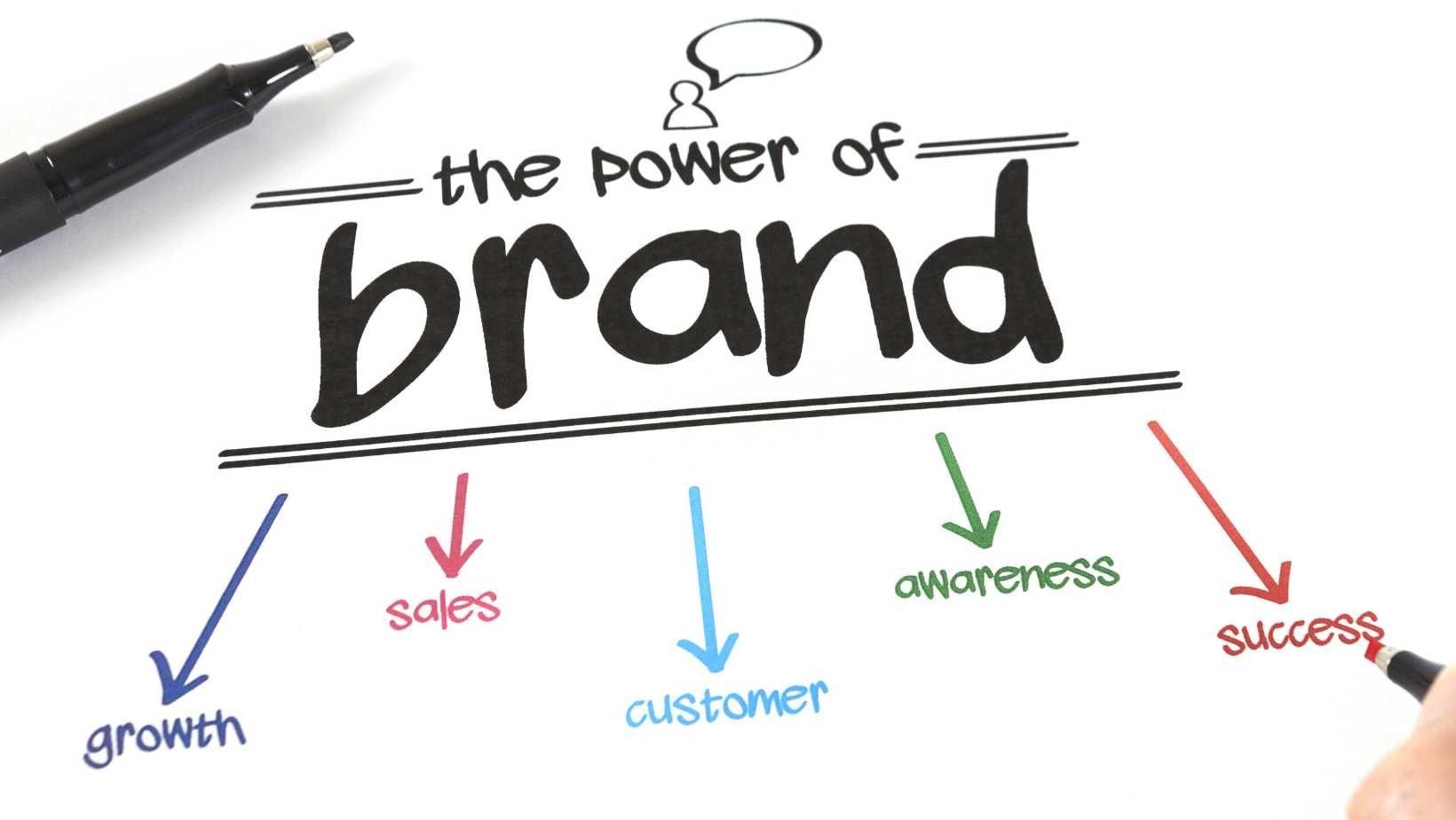 The Power of Brand Identity Influencing Customer Perception and Behavior