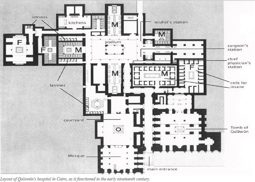 Qalawun's hospital in Cairo