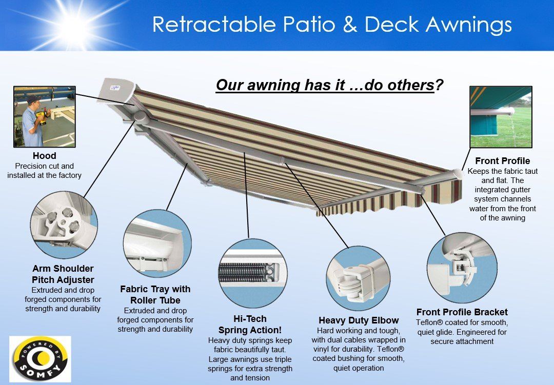 An advertisement for retractable patio and deck awnings