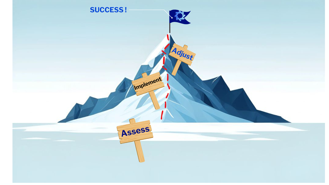 Focus on the Process, Reap the Progress
